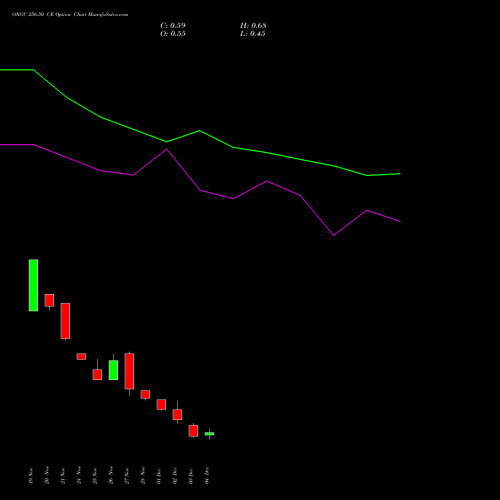 Live ONGC 256.50 CE (CALL) 30 December 2025 options price chart analysis Oil & Natural Gas Corporation Limited 