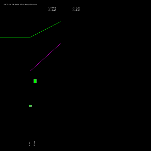 ONGC 256 CE (CALL) 27 January 2026 options price chart analysis Oil & Natural Gas Corporation Limited 