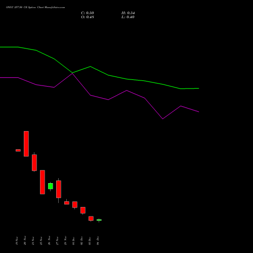 Live ONGC 257.50 CE (CALL) 30 December 2025 options price chart analysis Oil & Natural Gas Corporation Limited 
