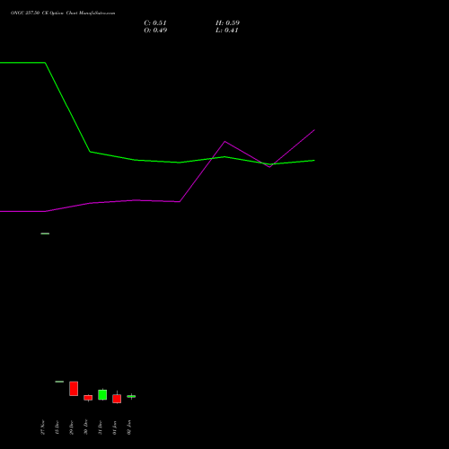ONGC 257.50 CE (CALL) 27 January 2026 options price chart analysis Oil & Natural Gas Corporation Limited 