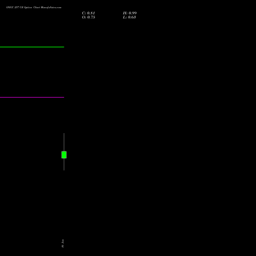 ONGC 257 CE (CALL) 27 January 2026 options price chart analysis Oil & Natural Gas Corporation Limited 