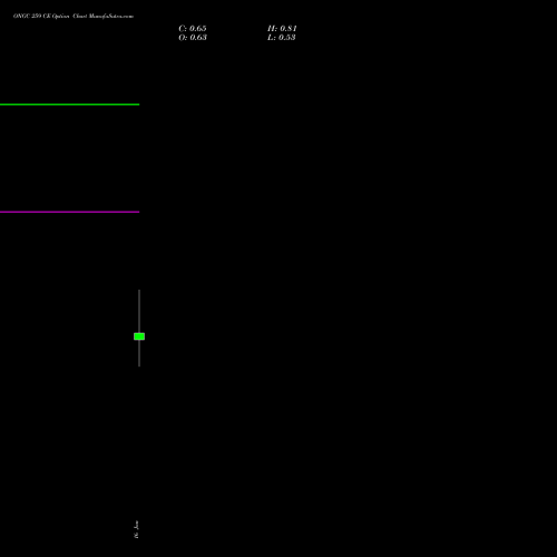 ONGC 259 CE (CALL) 27 January 2026 options price chart analysis Oil & Natural Gas Corporation Limited 
