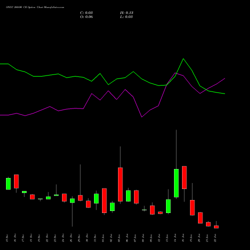 ONGC 260.00 CE (CALL) 27 January 2026 options price chart analysis Oil & Natural Gas Corporation Limited 