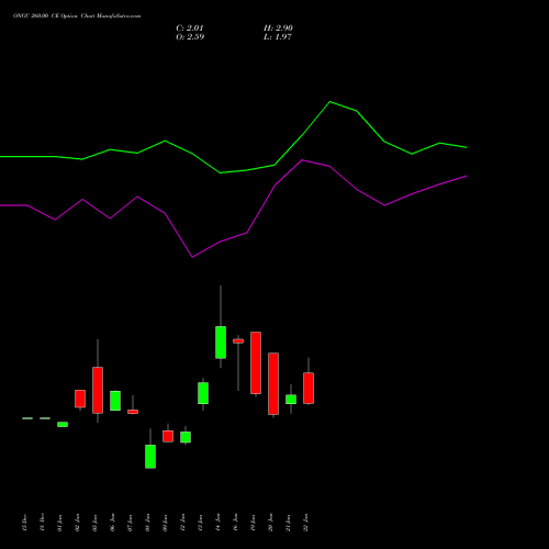 ONGC 260.00 CE (CALL) 24 February 2026 options price chart analysis Oil & Natural Gas Corporation Limited 