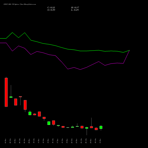 ONGC 260 CE (CALL) 27 January 2026 options price chart analysis Oil & Natural Gas Corporation Limited 
