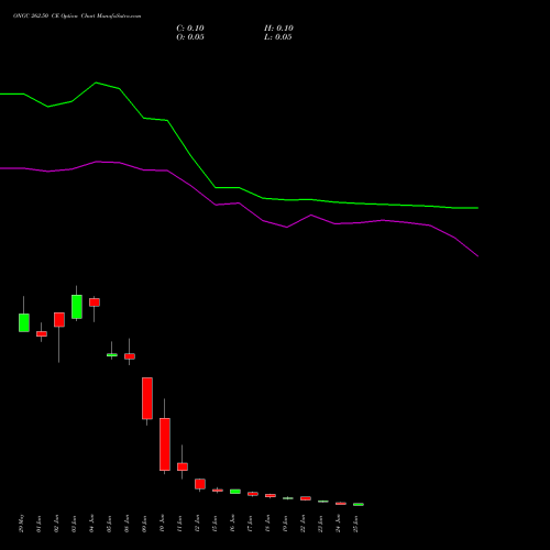 ONGC 262.50 CE (CALL) 30 June 2026 options price chart analysis Oil & Natural Gas Corporation Limited 