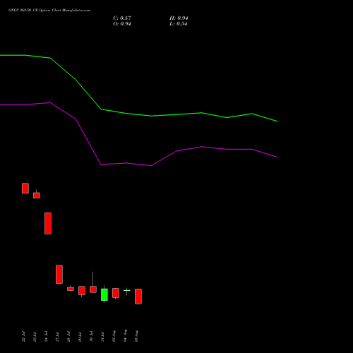 ONGC 262.50 CE (CALL) 25 August 2026 options price chart analysis Oil & Natural Gas Corporation Limited 