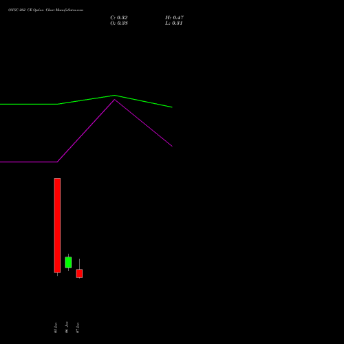 ONGC 262 CE (CALL) 27 January 2026 options price chart analysis Oil & Natural Gas Corporation Limited 