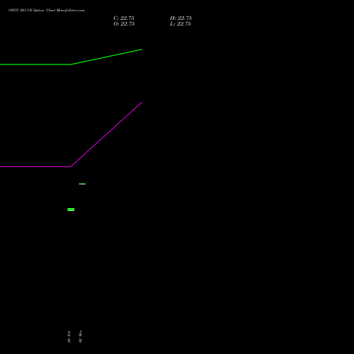 ONGC 263 CE (CALL) 30 March 2026 options price chart analysis Oil & Natural Gas Corporation Limited 