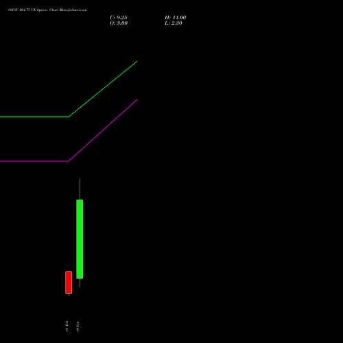 ONGC 264.75 CE (CALL) 24 February 2026 options price chart analysis Oil & Natural Gas Corporation Limited 
