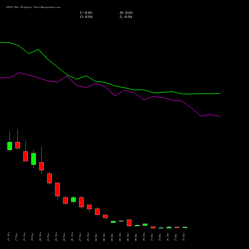 Live ONGC 264 CE (CALL) 30 December 2025 options price chart analysis Oil & Natural Gas Corporation Limited 