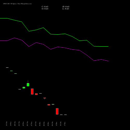 Live ONGC 264 CE (CALL) 27 January 2026 options price chart analysis Oil & Natural Gas Corporation Limited 