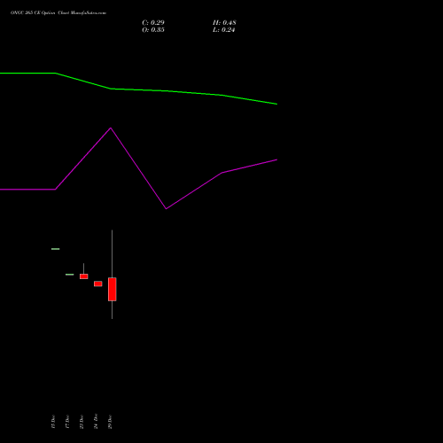 ONGC 265 CE (CALL) 27 January 2026 options price chart analysis Oil & Natural Gas Corporation Limited 