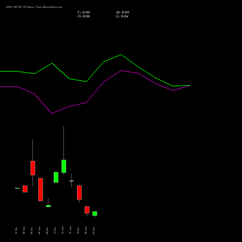 ONGC 267.50 CE (CALL) 27 January 2026 options price chart analysis Oil & Natural Gas Corporation Limited 