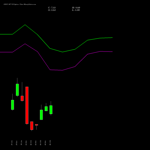 ONGC 267 CE (CALL) 24 February 2026 options price chart analysis Oil & Natural Gas Corporation Limited 