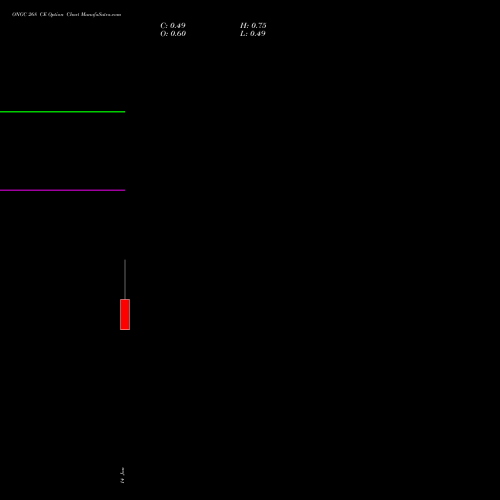 ONGC 268 CE (CALL) 27 January 2026 options price chart analysis Oil & Natural Gas Corporation Limited 