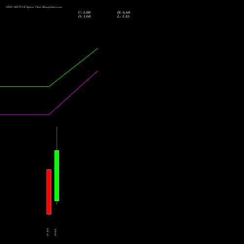ONGC 269.75 CE (CALL) 24 February 2026 options price chart analysis Oil & Natural Gas Corporation Limited 