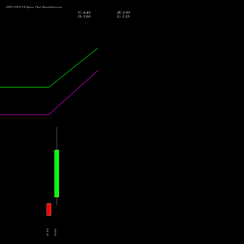 ONGC 270.75 CE (CALL) 24 February 2026 options price chart analysis Oil & Natural Gas Corporation Limited 