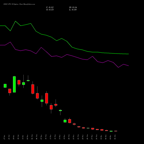 Live ONGC 270 CE (CALL) 30 December 2025 options price chart analysis Oil & Natural Gas Corporation Limited 