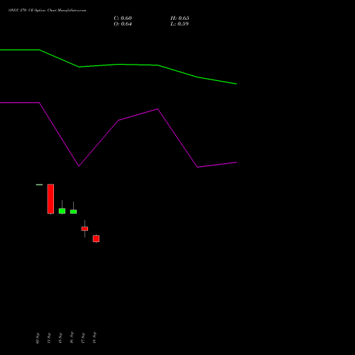 ONGC 270 CE (CALL) 27 October 2026 options price chart analysis Oil & Natural Gas Corporation Limited 