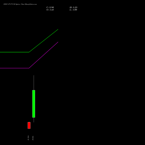 ONGC 271.75 CE (CALL) 24 February 2026 options price chart analysis Oil & Natural Gas Corporation Limited 