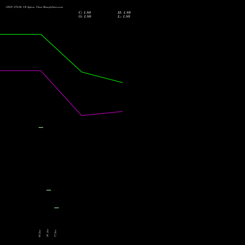ONGC 272.50 CE (CALL) 28 July 2026 options price chart analysis Oil & Natural Gas Corporation Limited 