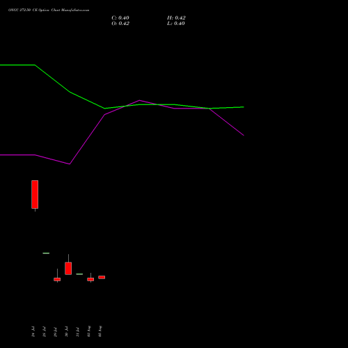 ONGC 272.50 CE (CALL) 25 August 2026 options price chart analysis Oil & Natural Gas Corporation Limited 