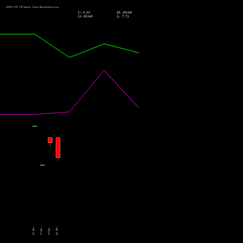 ONGC 272 CE (CALL) 28 April 2026 options price chart analysis Oil & Natural Gas Corporation Limited 