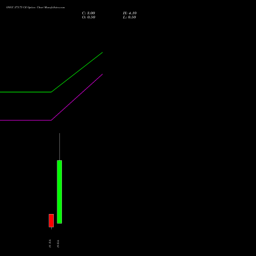 ONGC 273.75 CE (CALL) 24 February 2026 options price chart analysis Oil & Natural Gas Corporation Limited 