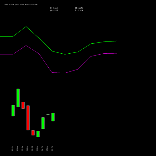 ONGC 273 CE (CALL) 24 February 2026 options price chart analysis Oil & Natural Gas Corporation Limited 