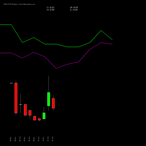 ONGC 275 CE (CALL) 27 January 2026 options price chart analysis Oil & Natural Gas Corporation Limited 