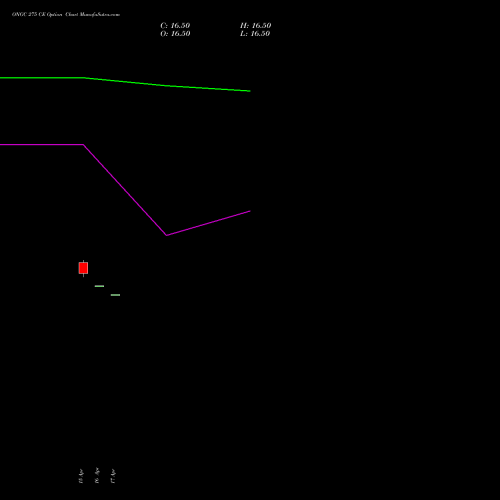 ONGC 275 CE (CALL) 26 May 2026 options price chart analysis Oil & Natural Gas Corporation Limited 