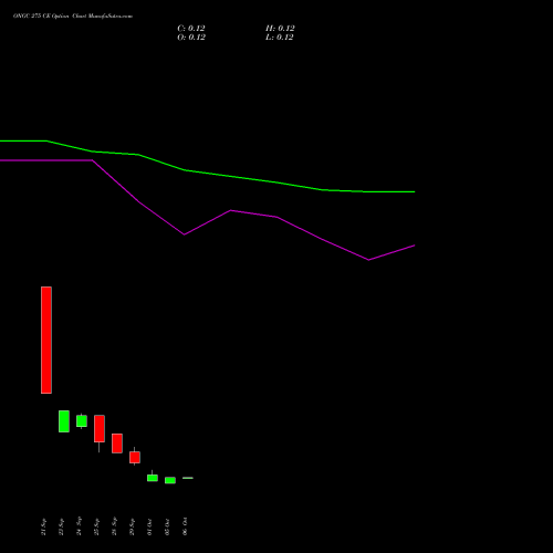 ONGC 275 CE (CALL) 27 October 2026 options price chart analysis Oil & Natural Gas Corporation Limited 