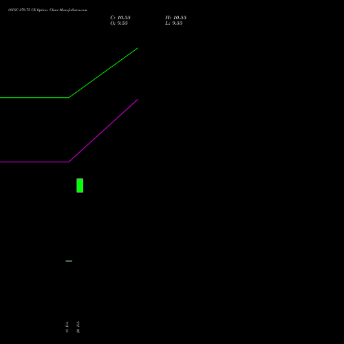 ONGC 276.75 CE (CALL) 30 March 2026 options price chart analysis Oil & Natural Gas Corporation Limited 