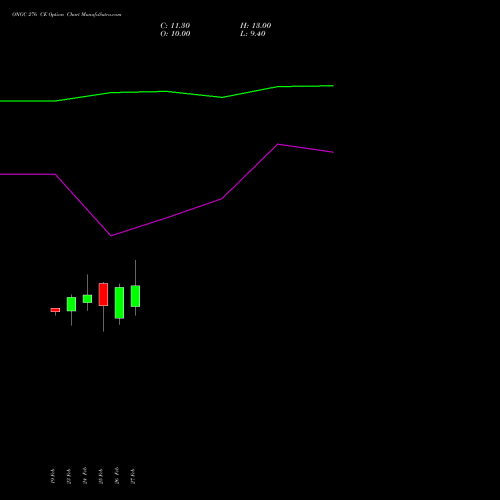 ONGC 276 CE (CALL) 30 March 2026 options price chart analysis Oil & Natural Gas Corporation Limited 