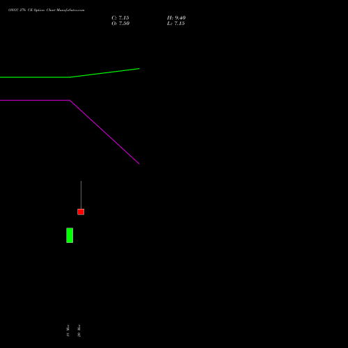 ONGC 276 CE (CALL) 28 April 2026 options price chart analysis Oil & Natural Gas Corporation Limited 