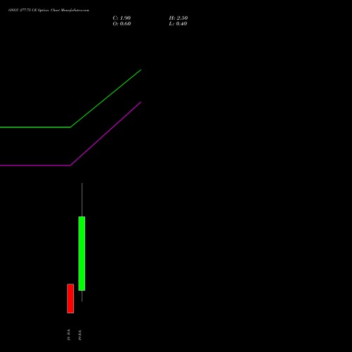 ONGC 277.75 CE (CALL) 24 February 2026 options price chart analysis Oil & Natural Gas Corporation Limited 