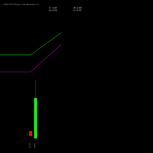 ONGC 278.75 CE (CALL) 24 February 2026 options price chart analysis Oil & Natural Gas Corporation Limited 