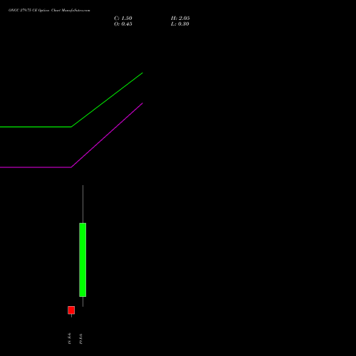 ONGC 279.75 CE (CALL) 24 February 2026 options price chart analysis Oil & Natural Gas Corporation Limited 