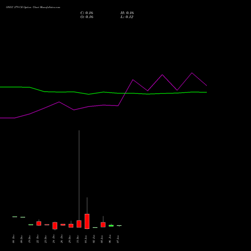 ONGC 279 CE (CALL) 27 January 2026 options price chart analysis Oil & Natural Gas Corporation Limited 