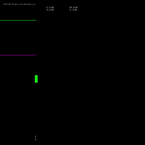 ONGC 280 CE CALL indicators chart analysis Oil & Natural Gas Corporation Limited options price chart strike 280 CALL