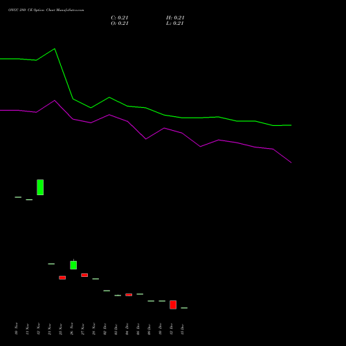 Live ONGC 280 CE (CALL) 27 January 2026 options price chart analysis Oil & Natural Gas Corporation Limited 