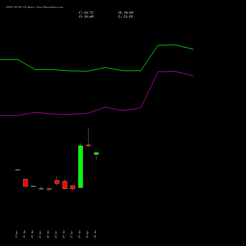 ONGC 287.50 CE (CALL) 26 May 2026 options price chart analysis Oil & Natural Gas Corporation Limited 