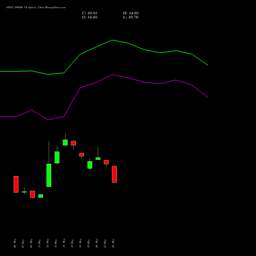 ONGC 290.00 CE (CALL) 30 June 2026 options price chart analysis Oil & Natural Gas Corporation Limited 