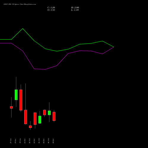 ONGC 290 CE (CALL) 24 February 2026 options price chart analysis Oil & Natural Gas Corporation Limited 