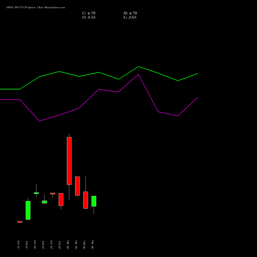 ONGC 291.75 CE (CALL) 30 March 2026 options price chart analysis Oil & Natural Gas Corporation Limited 