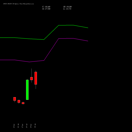ONGC 292.50 CE (CALL) 26 May 2026 options price chart analysis Oil & Natural Gas Corporation Limited 