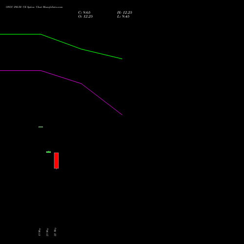 ONGC 292.50 CE (CALL) 30 June 2026 options price chart analysis Oil & Natural Gas Corporation Limited 