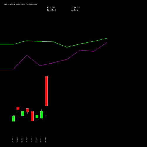 ONGC 294.75 CE (CALL) 30 March 2026 options price chart analysis Oil & Natural Gas Corporation Limited 