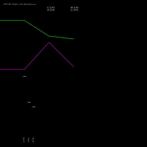 ONGC 294 CE (CALL) 28 April 2026 options price chart analysis Oil & Natural Gas Corporation Limited 
